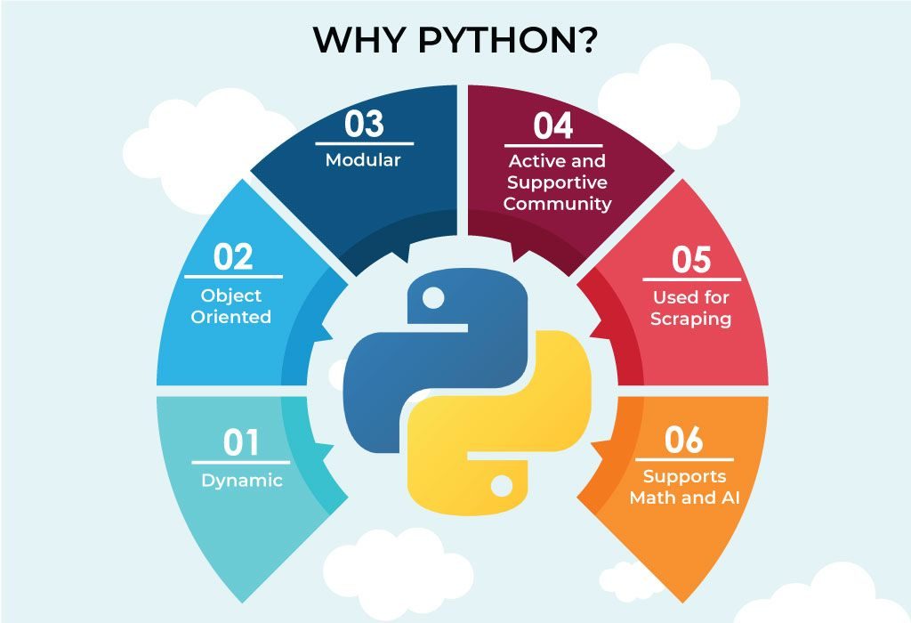 uses of Python | why python