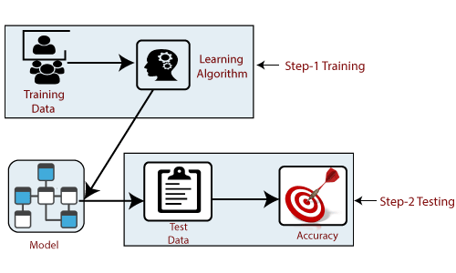 Deep learning Tutorial 5