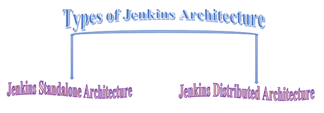Jenkins Architecture