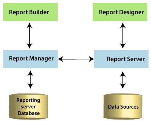 SSRS Architecture
