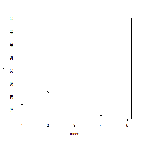 R Line Graph Example 2