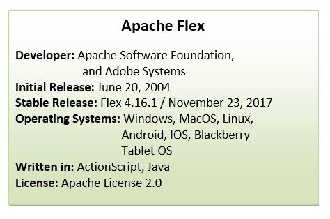 Apache Flex Introduction