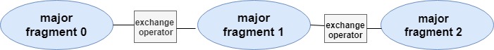 Major Fragment