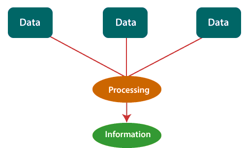 DBMS Tutorial | Database Management System - TutorialAndExample