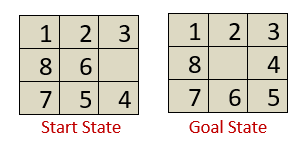 heuristic function for the 8-puzzle problem