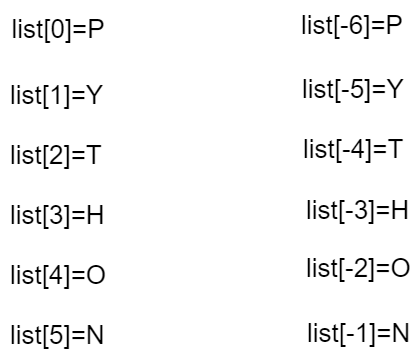 Python List 1
