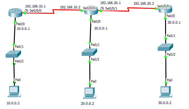 Verifying OSPF Configuration