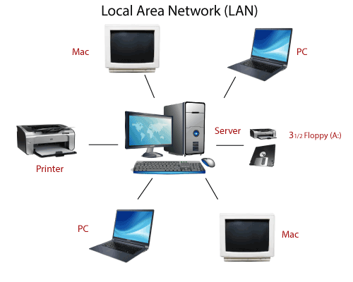 Computer Network 2