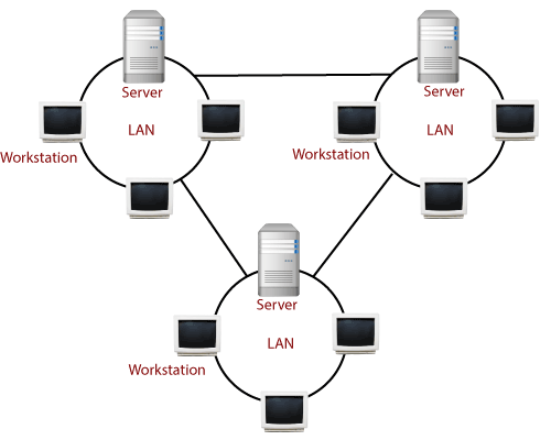 Computer Network 5
