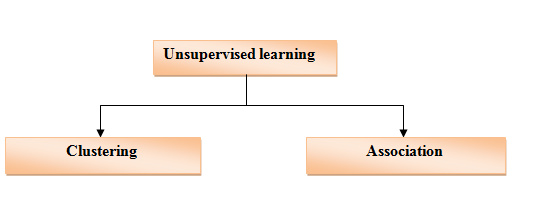 understanding- different-types-of-machine- learning-4