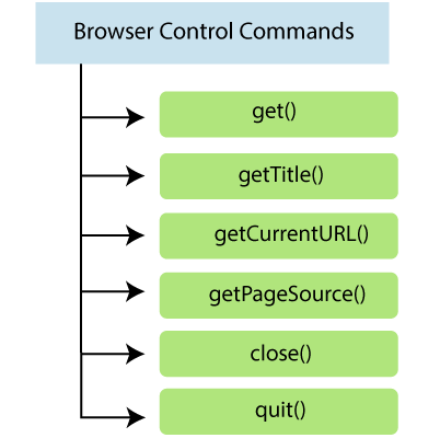 Browser Controls Commands