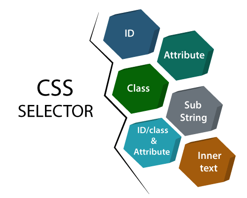 CSS SELECTOR LOCATOR
