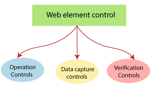 Web elements command 