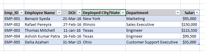 Excel will select the dataset and just press ‘OK’ to make it a table.