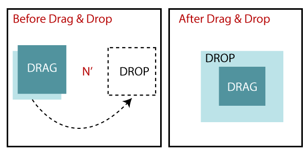 drag and drop event handling