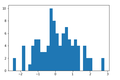probability distribution 
