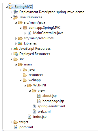 Directory Structure of Spring MVC example