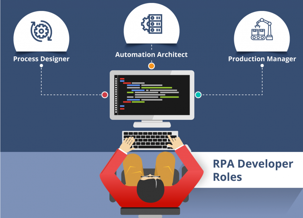 RPA Developer Jobs 