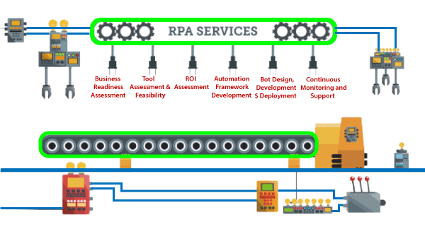 RPA services 