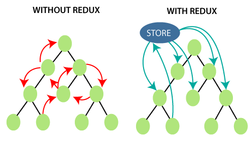 React Redux Example