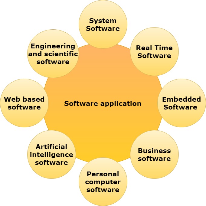 Software Engineering Tutorial 1