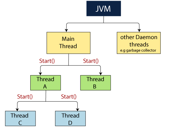 Basic Terms in Multithreading3