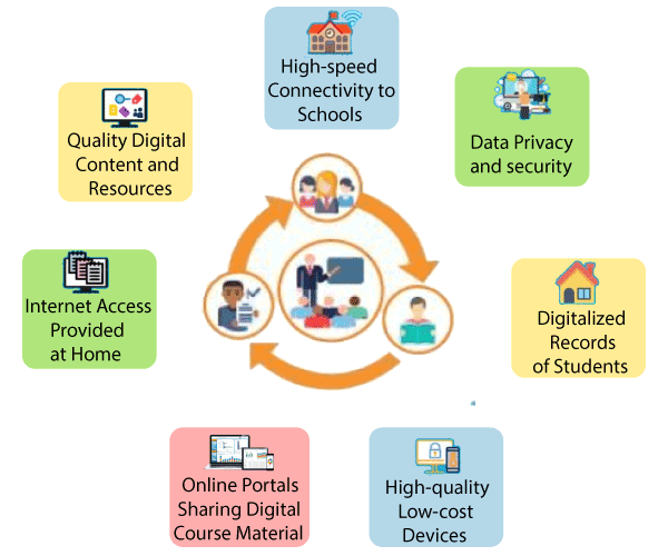 Big Data Application in Education Industry