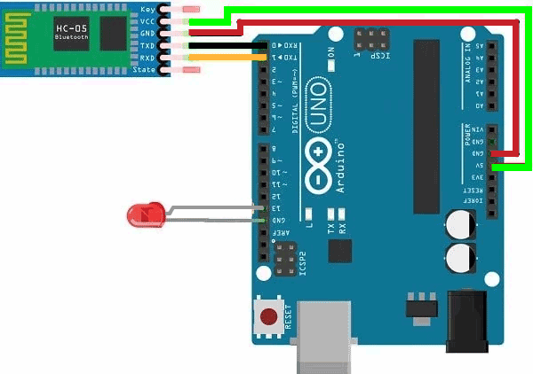 IoT Project7