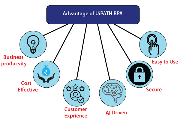 UiPath Advantages