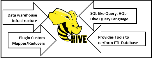 what is Hive