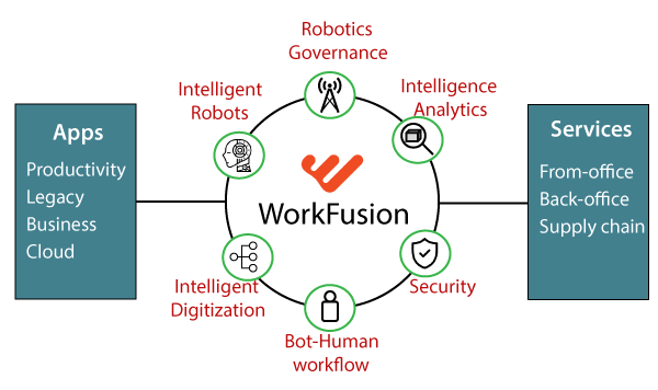 RPA Work Fusion