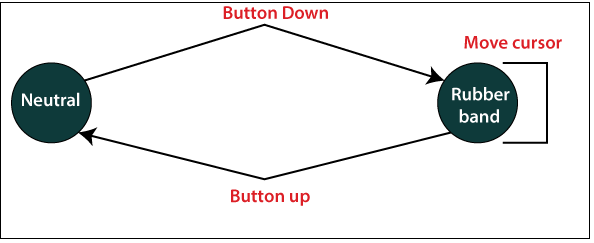 Pointing and Positioning Technique