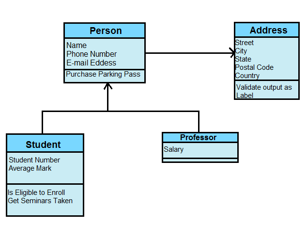 UML Class Diagram - Tutorial And Example
