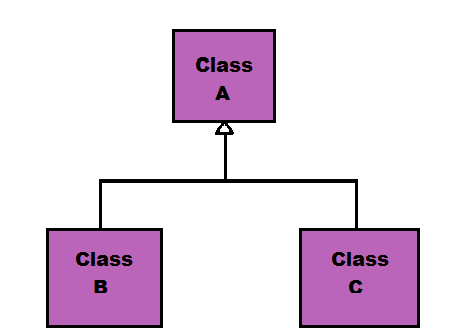 UML Class Diagram