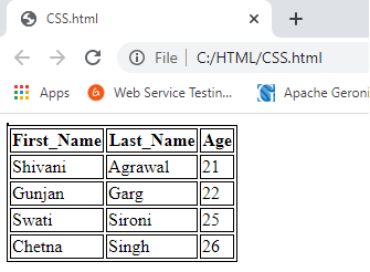 HTML Table Tag