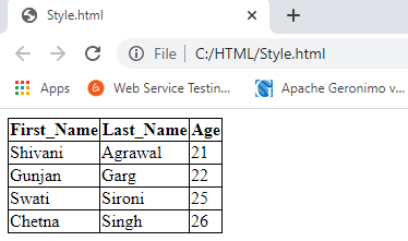 HTML Table Tag