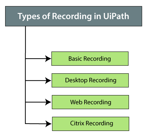 Installing / Managing Packages of UiPath Studio