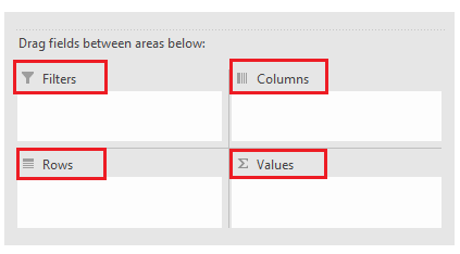 Pivots Table in Excel
