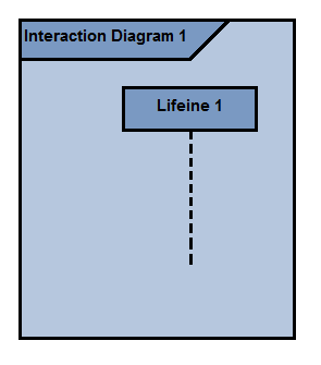 Interaction Diagram