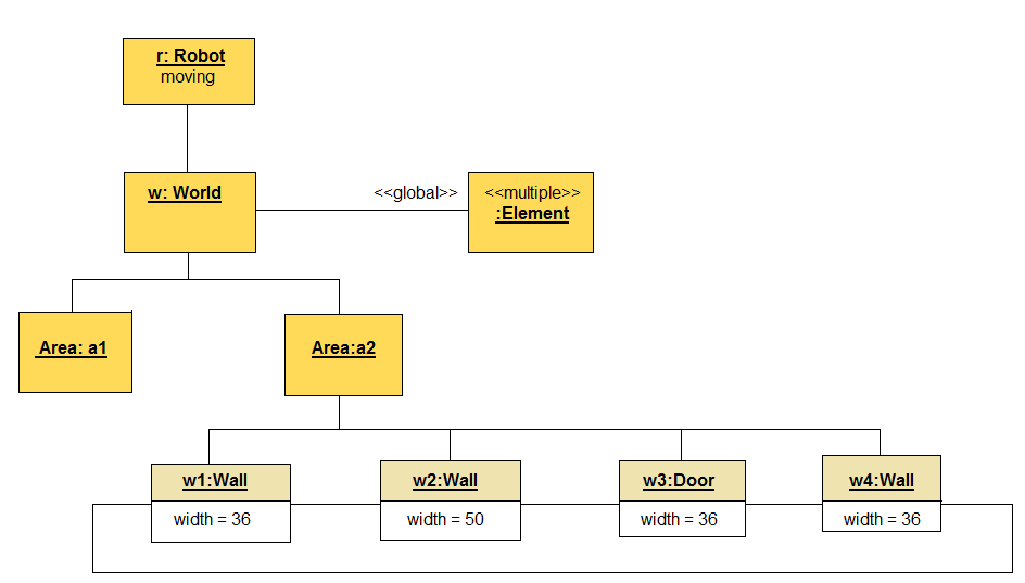 UML Object Diagram - Tutorial And Example