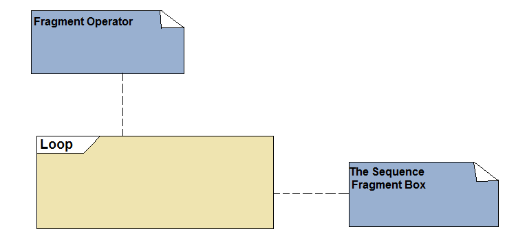 UML Sequence Diagram - Tutorial And Example