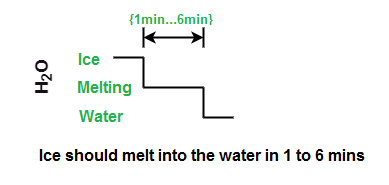 UML Timing Diagram - Tutorial And Example