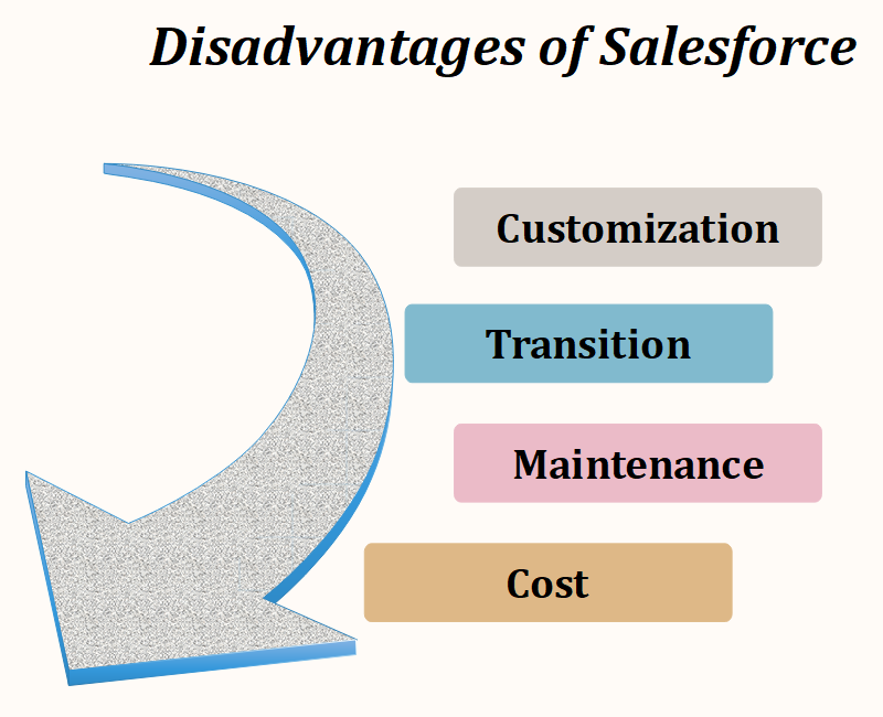 Disadvantages of Salesforce