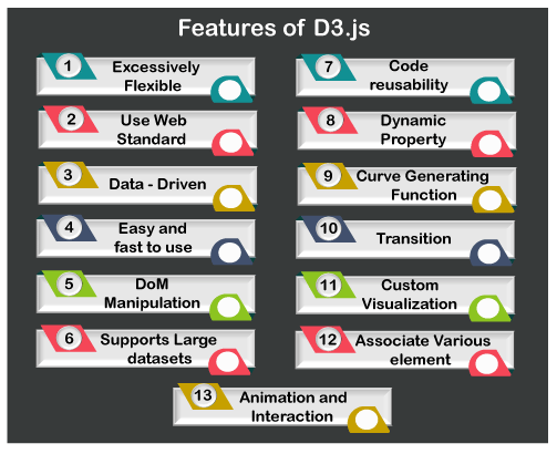 Features of D3.js