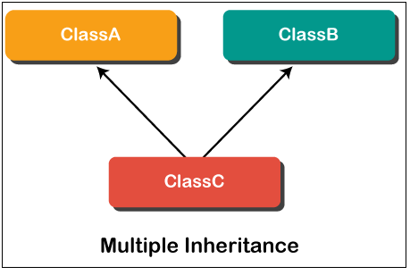 Types of Inheritance in ES6