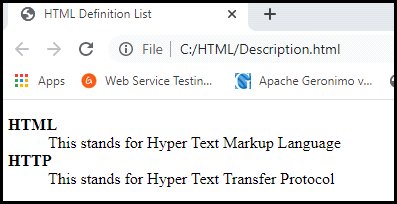 HTML Lists