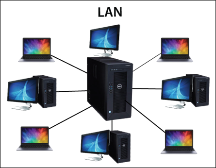 LAN: Local Area Network