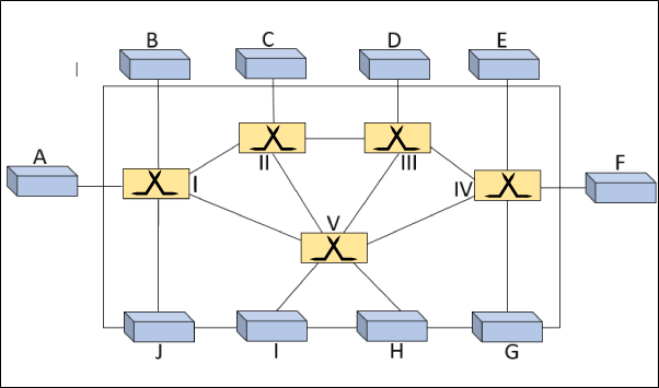 Computer Network Switching