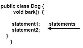 Salesforce Class and Object in Apex