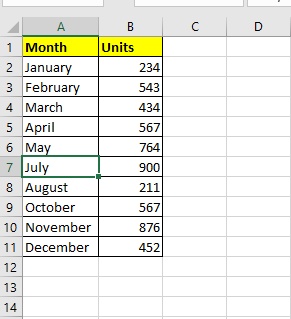 Steps to Create a Chart in VBA